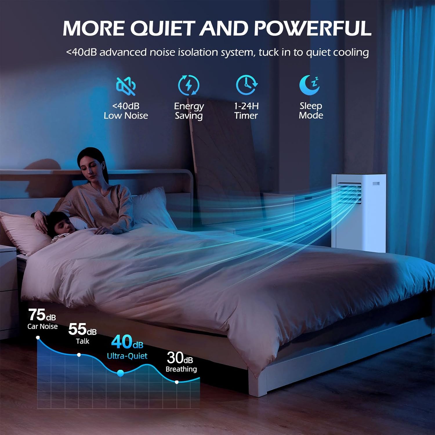 16000 BTU Portable Air Conditioners with WiFi APP, 5-in-1 Portable AC Unit for Large Room up to 750 Sq.Ft with Fast Cooling, Dehumidifier, Fan, Quiet 40dB Sleep Mode, 24H Timer for Home, Office