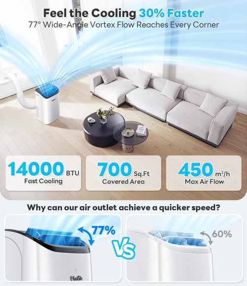 14,000 BTU Portable Air Conditioner with WiFi & Remote Control, Cools Up to 700 Sq.Ft, Auto-Evaporation Low Noise Portable AC Unit for Large Room, Office, Garage, White